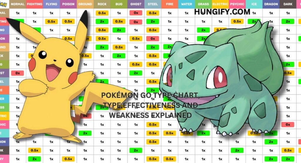 Pokémon Go Type chart, Type effectiveness and weakness explained